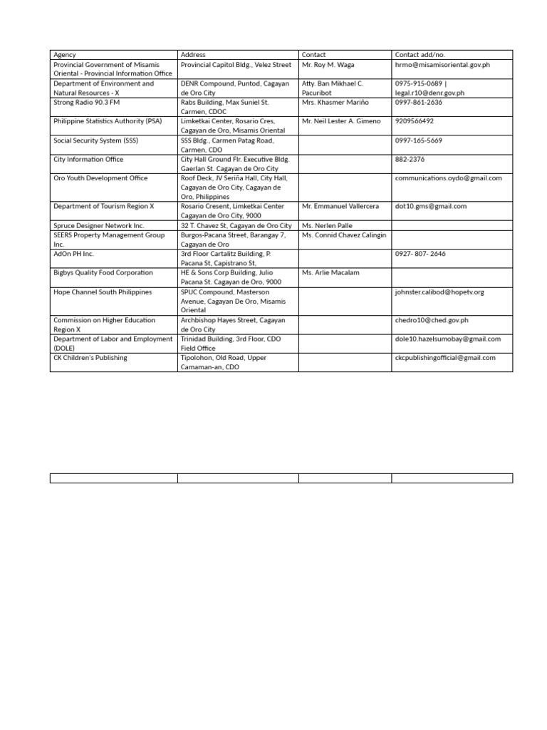 Contact Information for Misamis Oriental Agencies | PDF