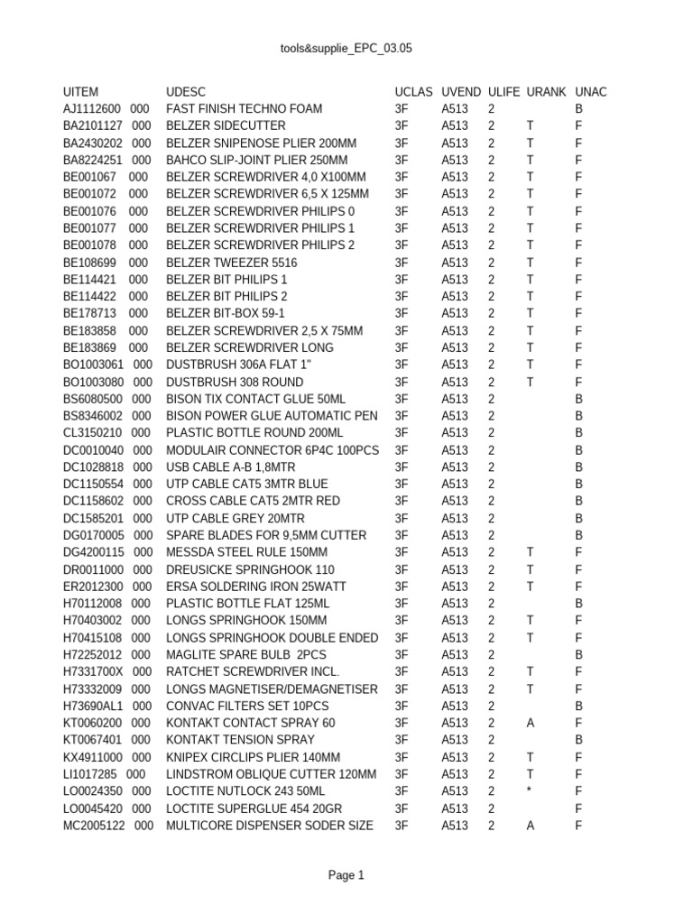 Tools and Supplies Inventory List | PDF | Joining