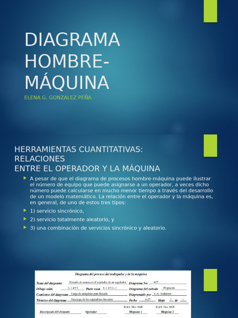 Diagrama Hombre Máquina | PDF