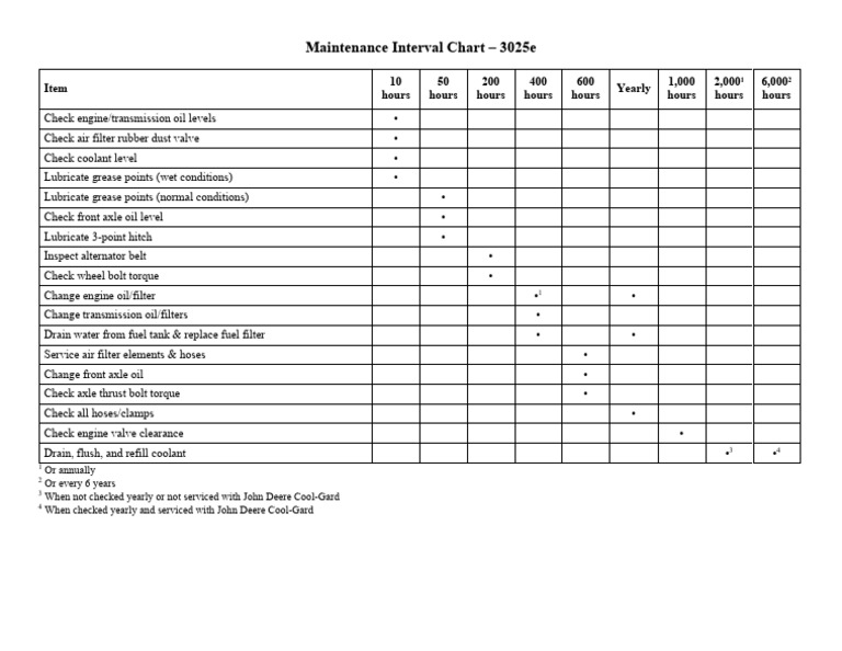 3025E Maintenance Interval Guide | PDF