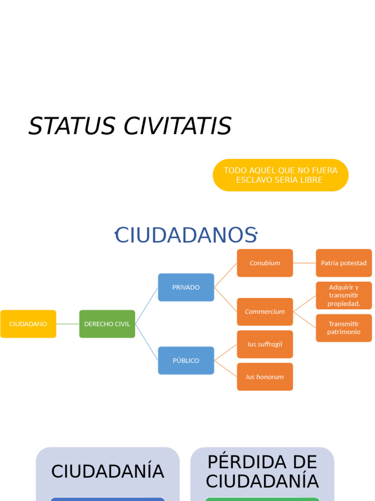STATUS CIVITATIS | PDF