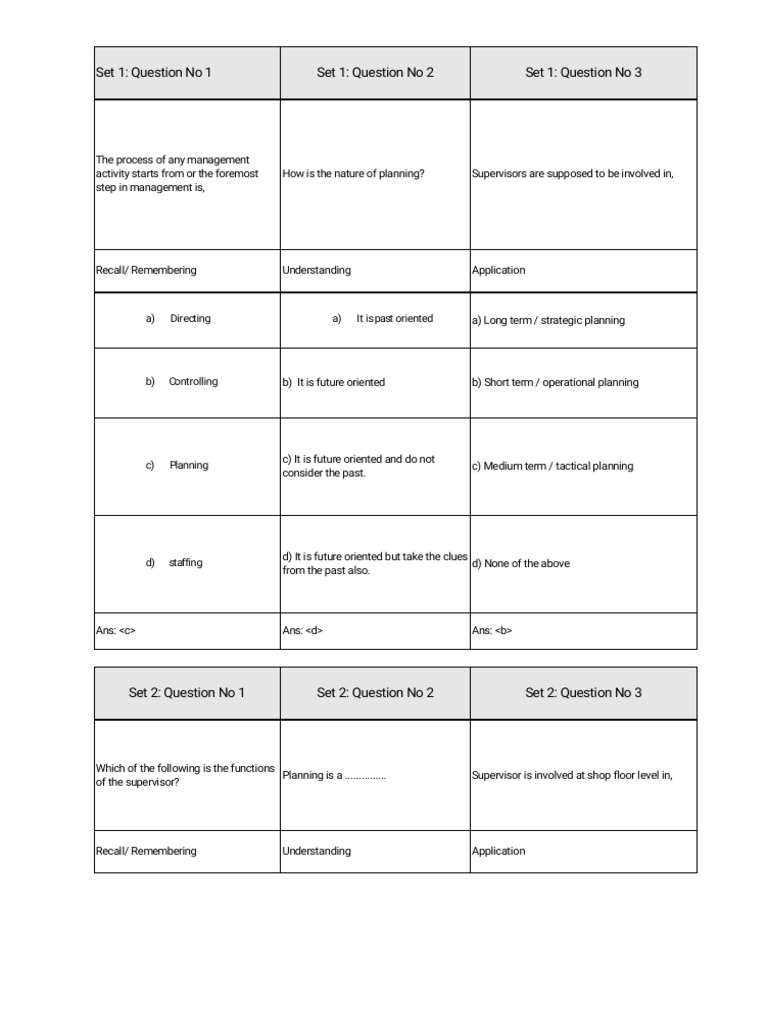 Management Functions and Planning Insights | PDF | Business Economics ...