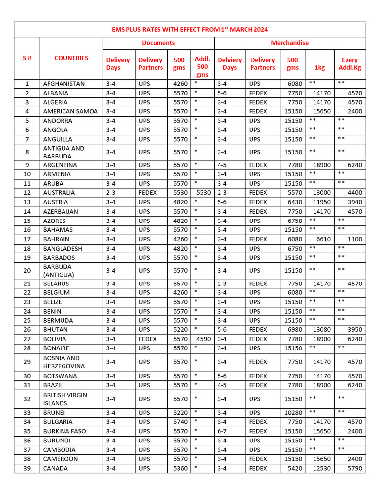 2024 3 1 EMS Plus Rate March 24 | PDF