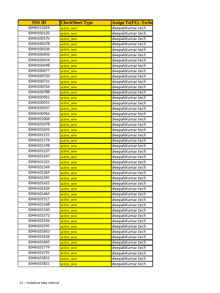 Active Assign Format 2-Ankitn | PDF