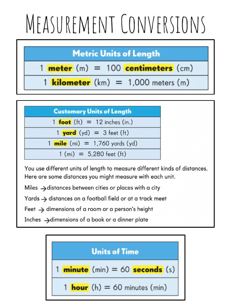 Measurement Conversions Pdf