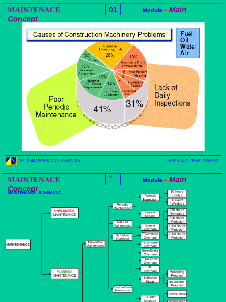 Maintenance activity | PDF