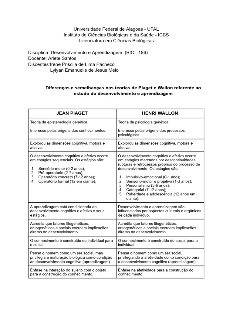 Teorias de Piaget e Wallon: Comparação | PDF | Aprendizado | Ciências ...