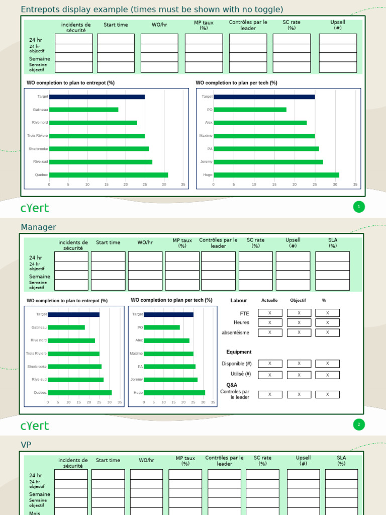 Scorecard de production et performance | PDF