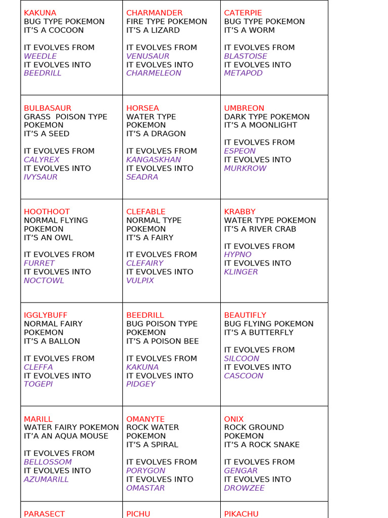 Pokémon Evolution Guide: Types & Stages | PDF