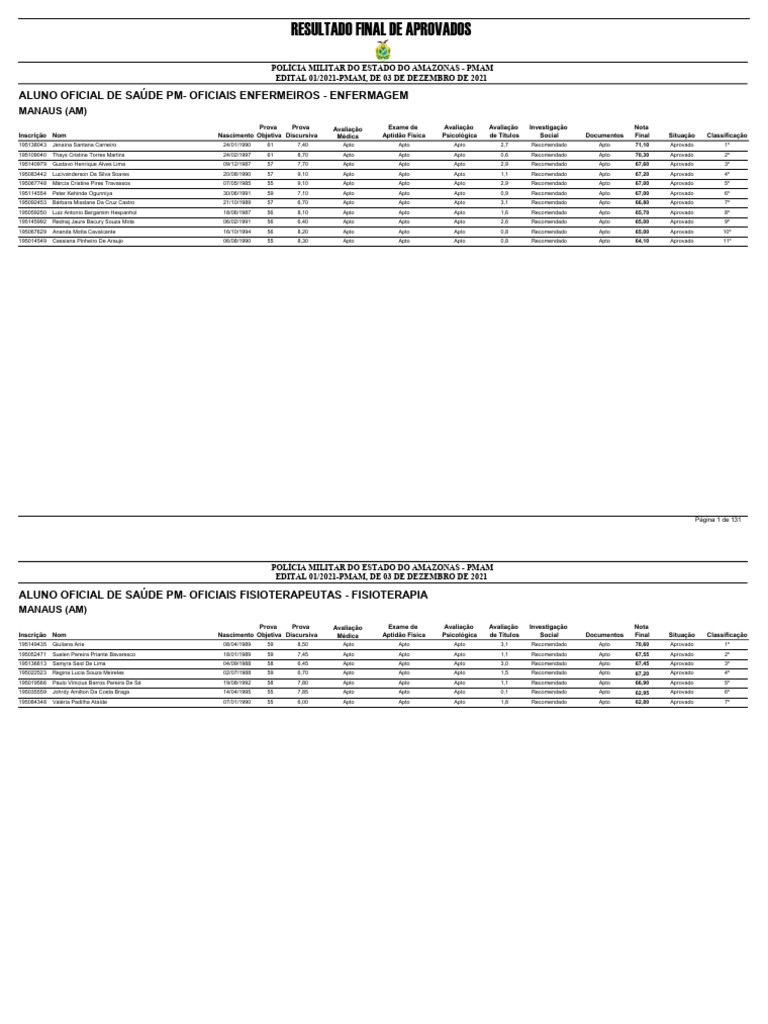 Aprovados PMAM Saúde 2021 | PDF