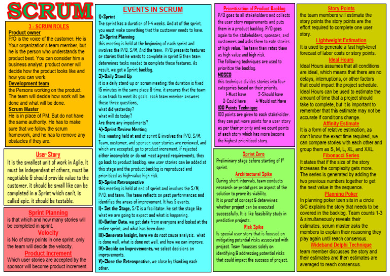 Overview of Scrum Methodology | PDF | Scrum (Software Development)