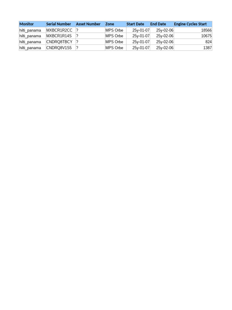 Usage - Report - 2025-02-07T114033.147 | PDF