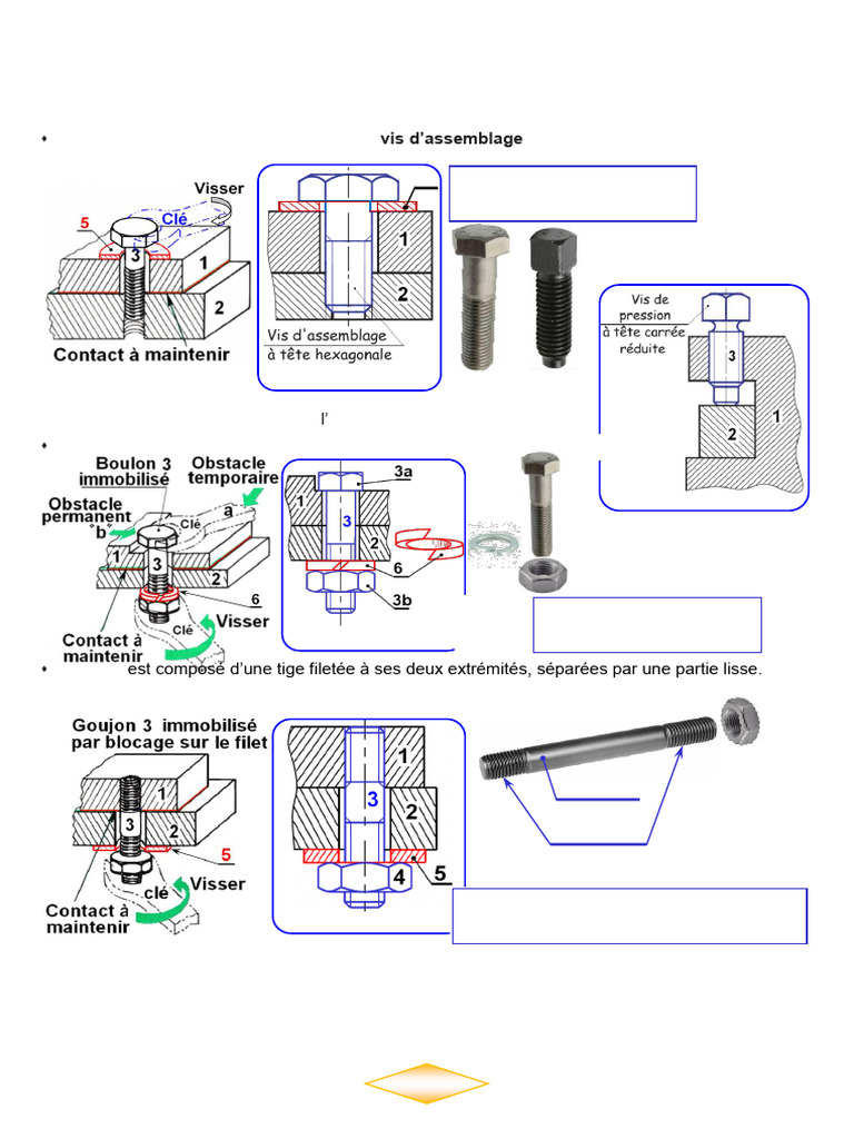 Éléments standards de fixation mécanique | PDF | Vis de fixation ...
