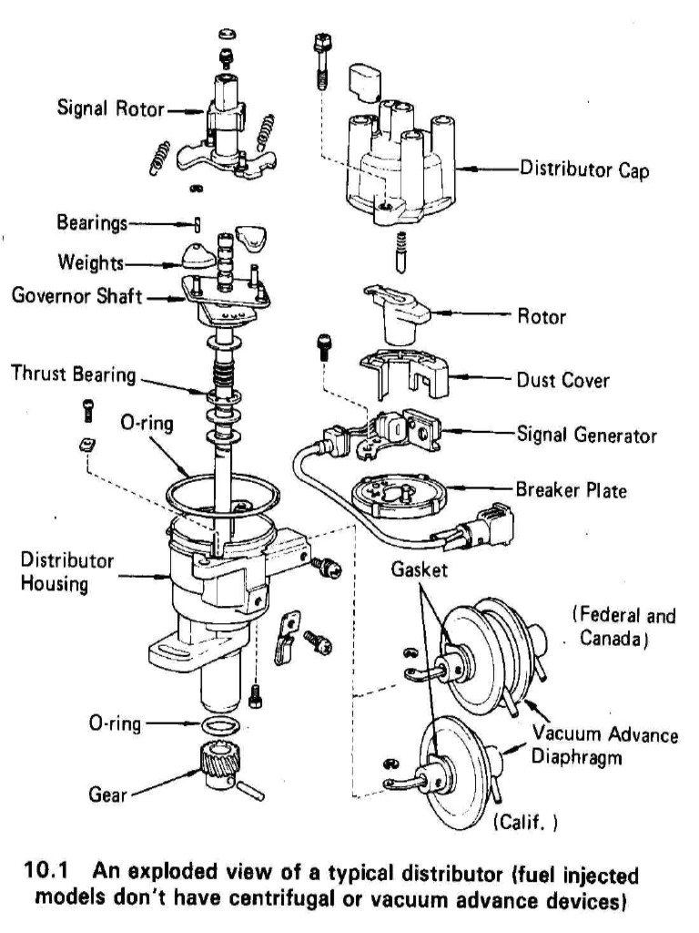Distributor Exploded View | PDF