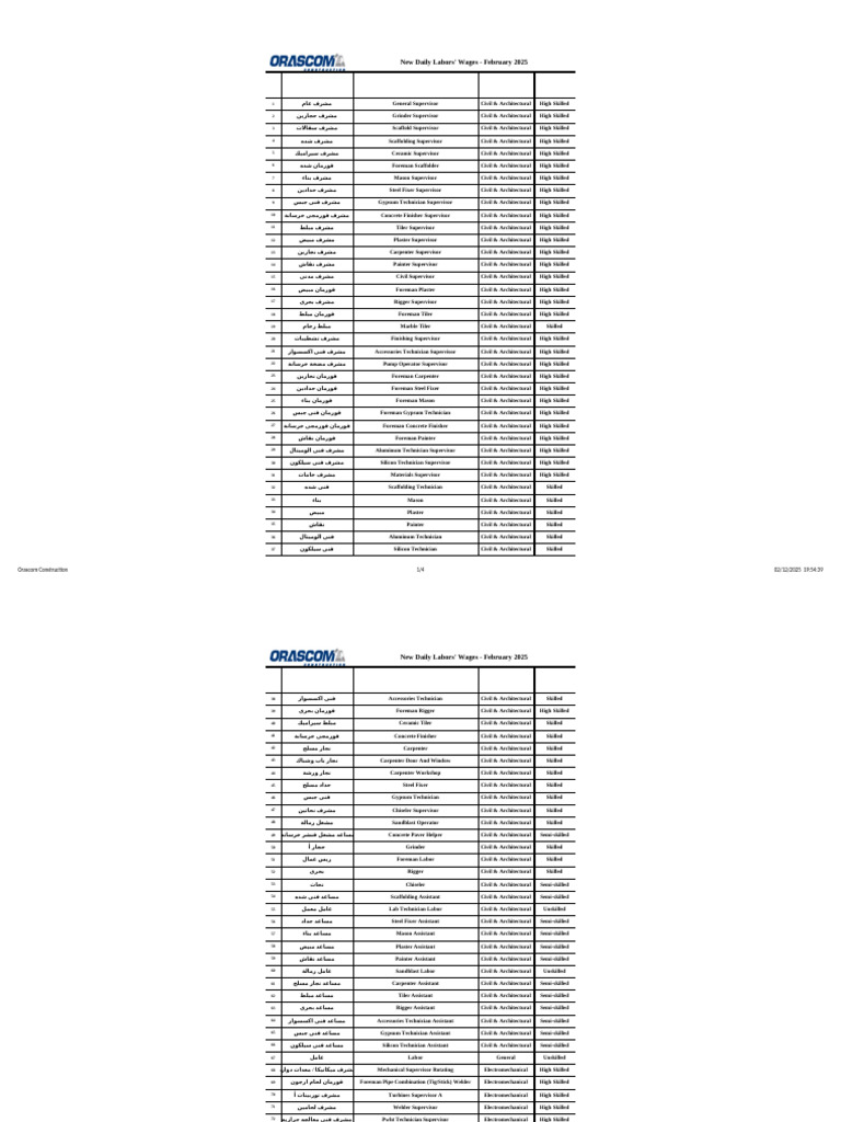 February 2025 Labor Wage Rates | PDF | Loader (Equipment ...