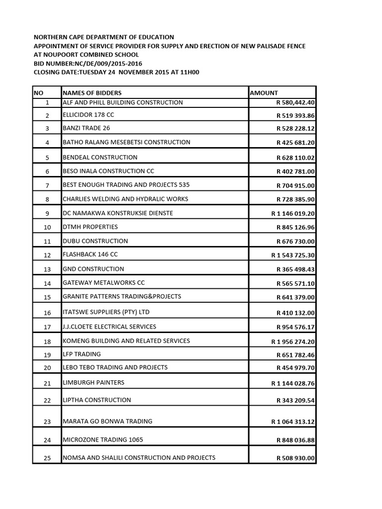 Noupoot School Fence Bid Results 2015 | PDF