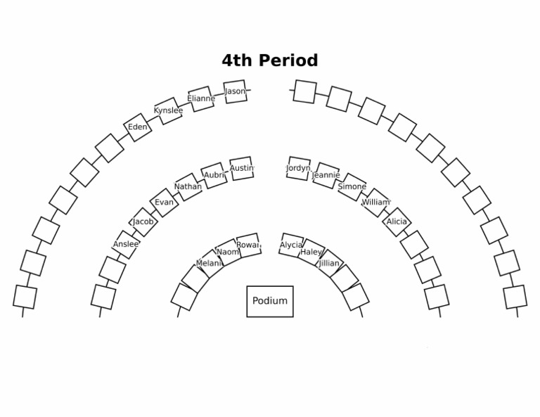 4th Period | PDF
