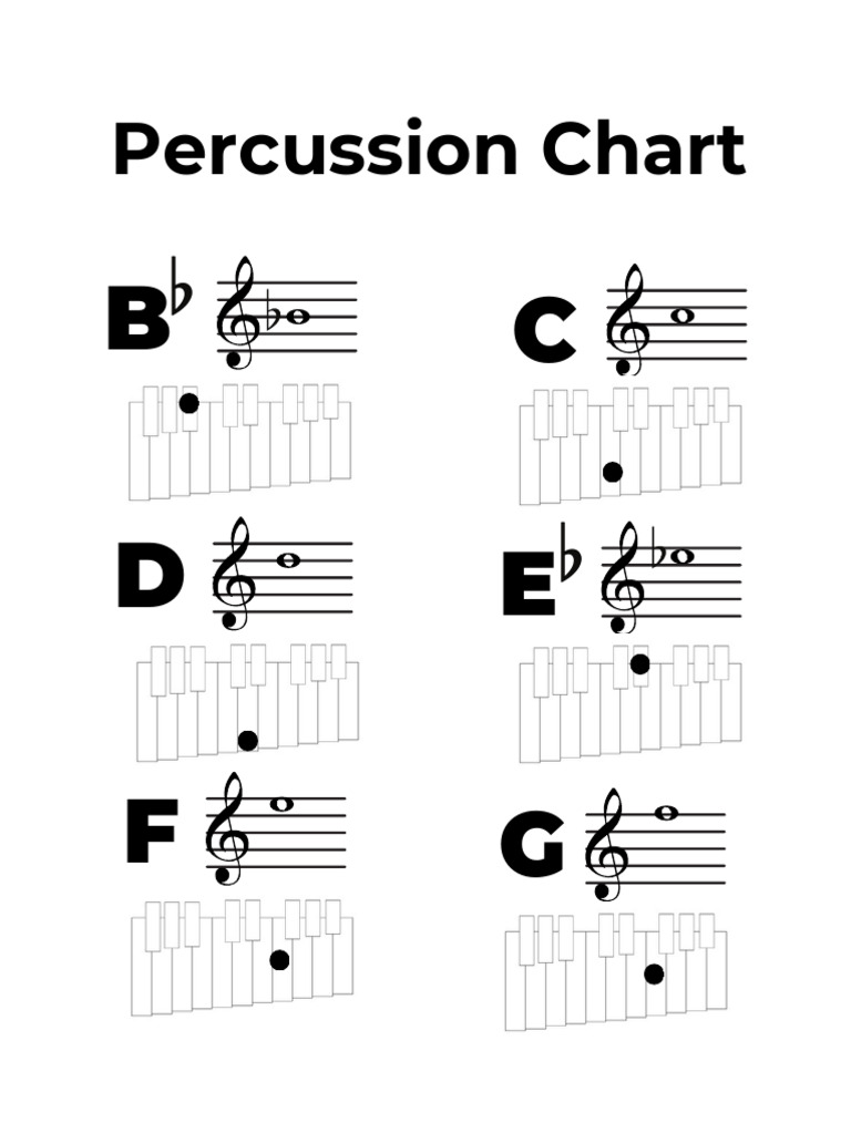 Percussion Chart: B C D E F G | PDF
