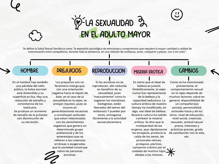 Sexualidad Del Adulto Mayor | PDF | Vejez | La sexualidad humana
