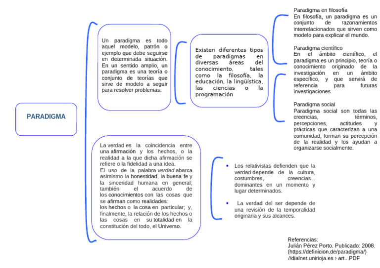 Tipos de Paradigmas y su Impacto | PDF | Paradigma | Verdad