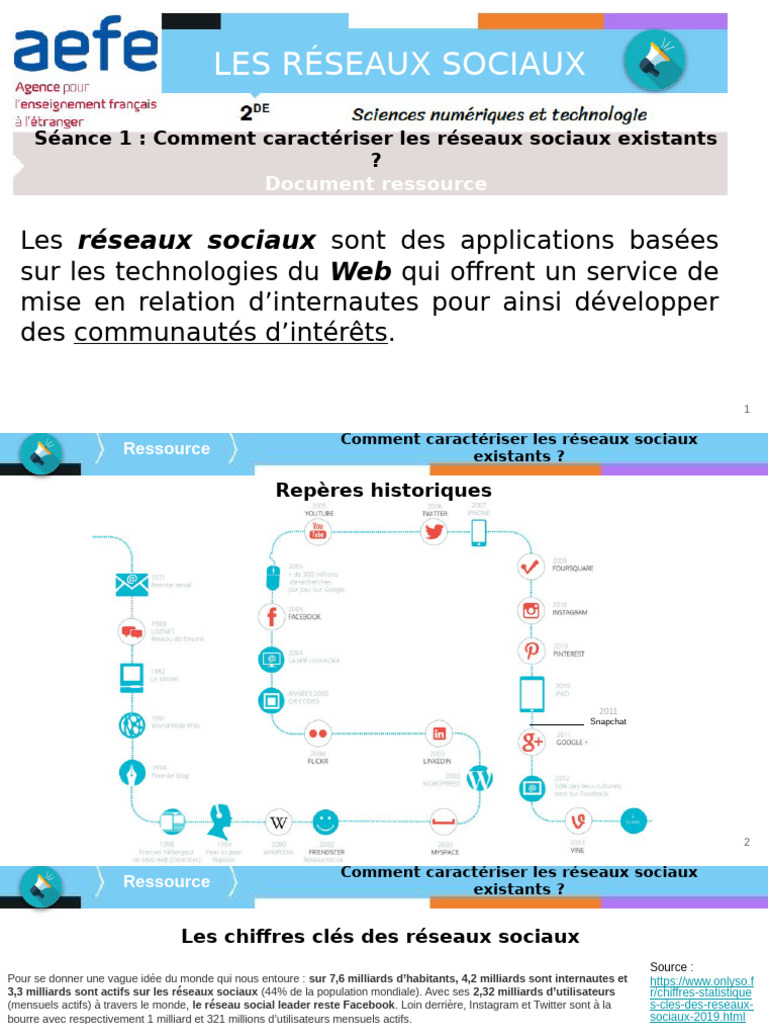 DIAPORAMA_RESEAUX_SOCIAUX | PDF | Réseautage social | Partage de média