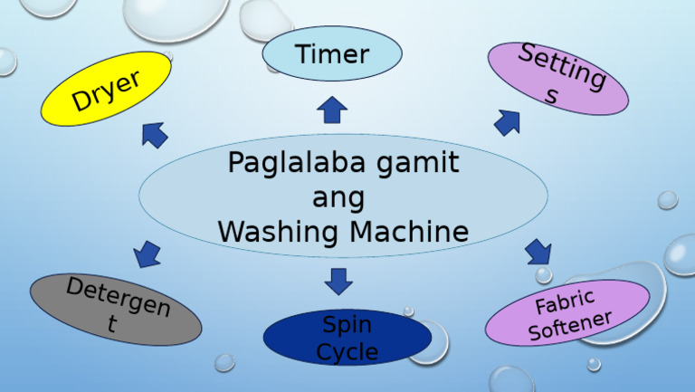 Washing Machine | PDF