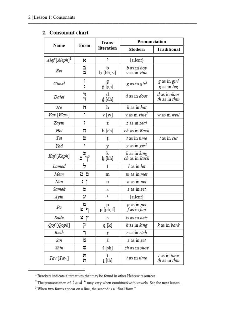 Learning visual data 2