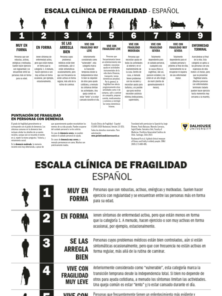 Escala Clínica de Fragilidad Rockwood | PDF | Demencia | Medicina CLINICA
