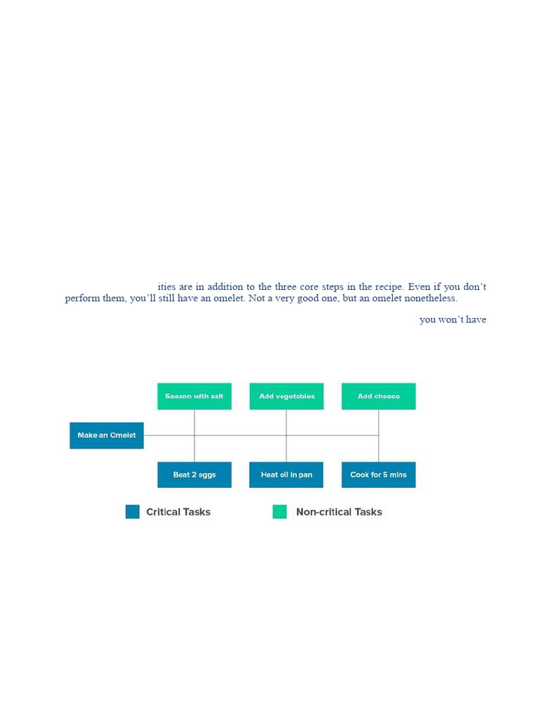 Understanding Critical Path Method | PDF | Project Management ...