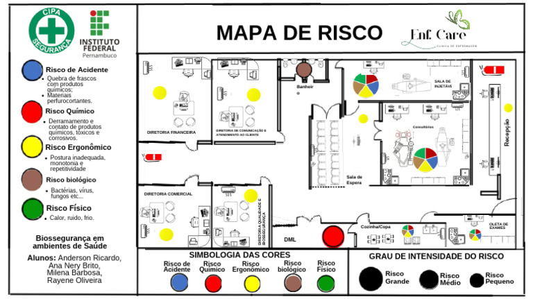 Mapa de Risco em Clínica de Enfermagem | PDF | Biologia
