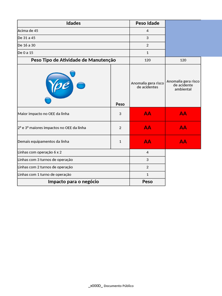 Matriz de Priorização de Manutenção | PDF