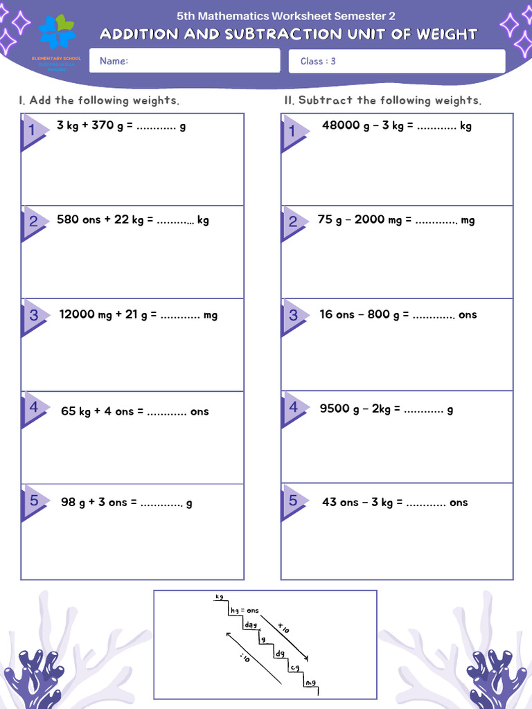 Weight Subtraction Worksheet for Grade 3 | PDF