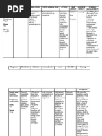 Drug Study