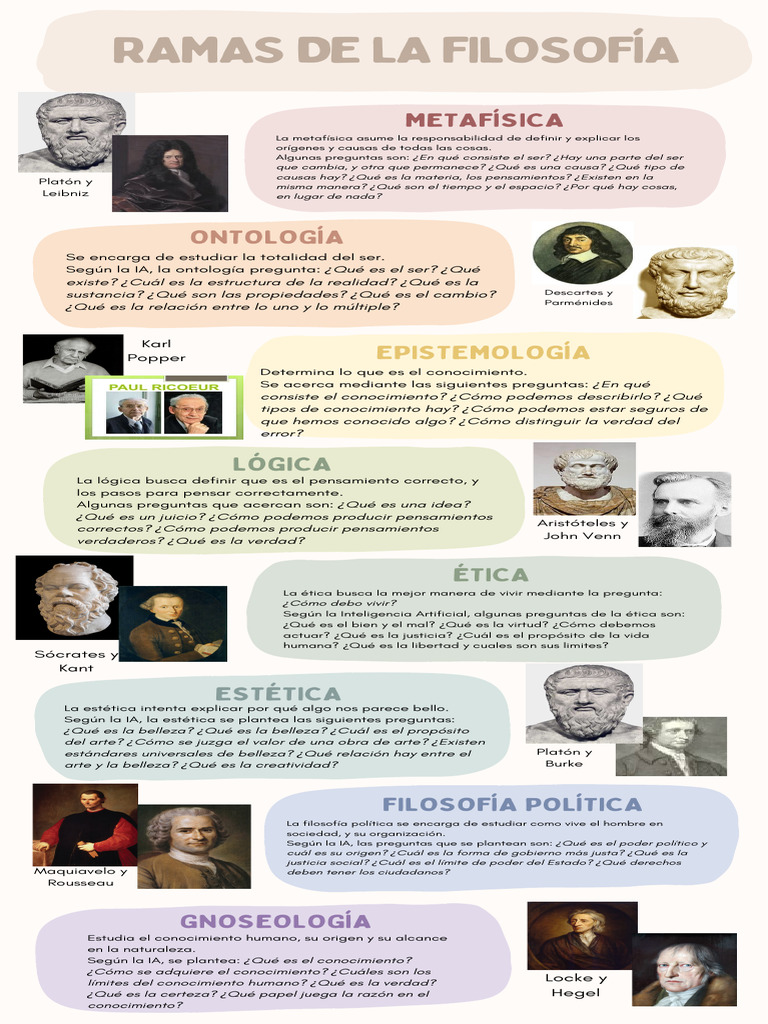Ramas de la Filosofía y sus Preguntas Clave | PDF | Metafísica ...