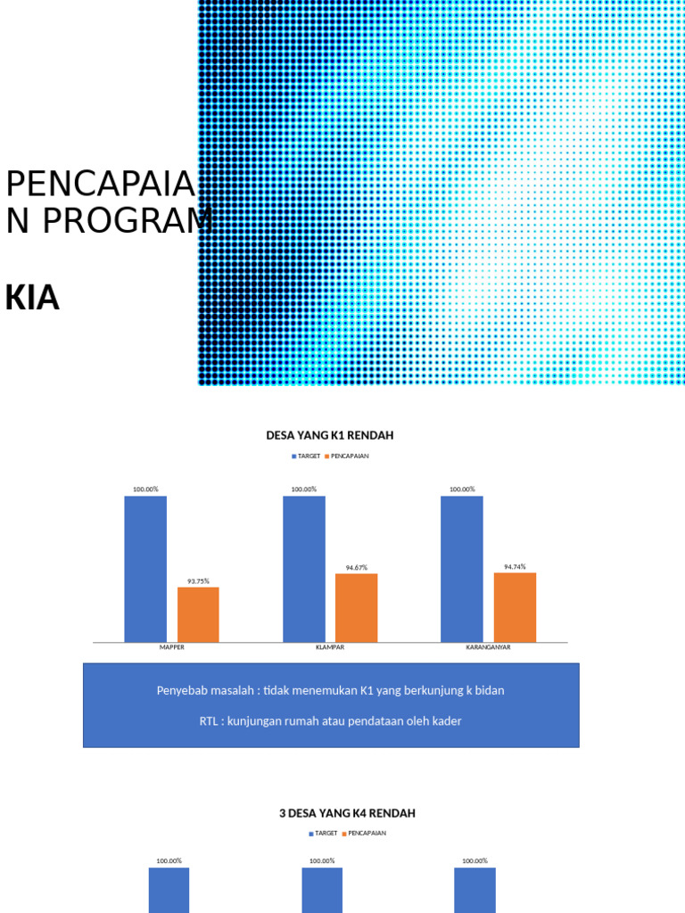 Pencapaian Program Desember | PDF