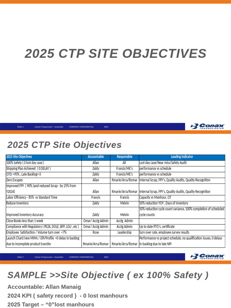 2025 Site Objectives Planning Pdf Audit Business Economics