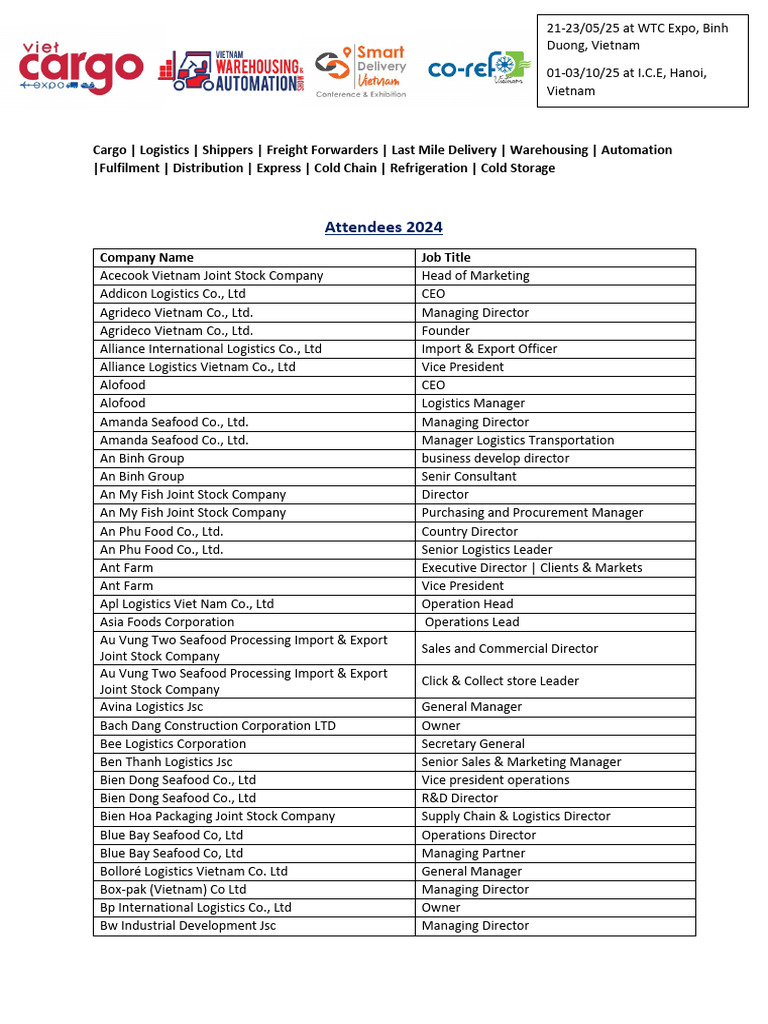 Logistics Industry Attendees 2024 | PDF | Logistics | Vietnam
