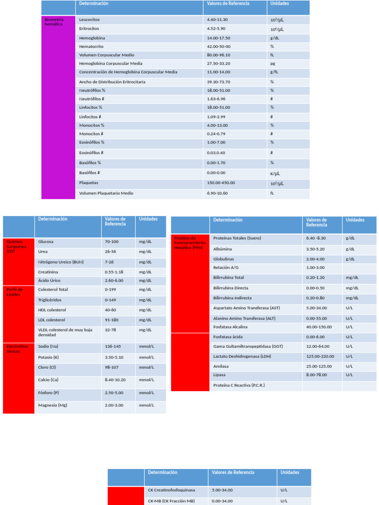 Resultados de Laboratorio Clínico | PDF