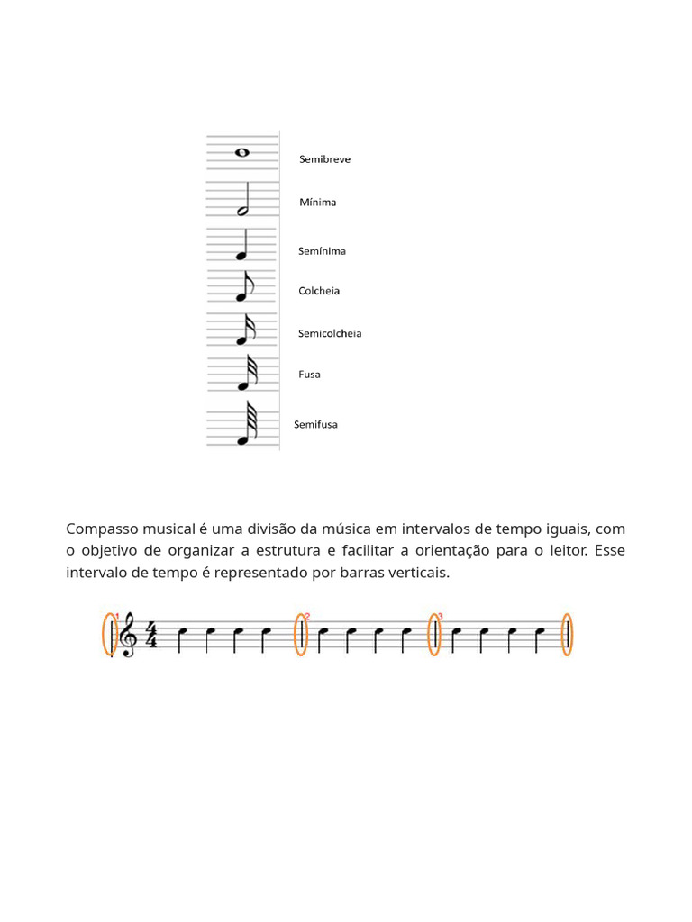 Entendendo o Compasso Musical | PDF | Musicologia | Composições musicais