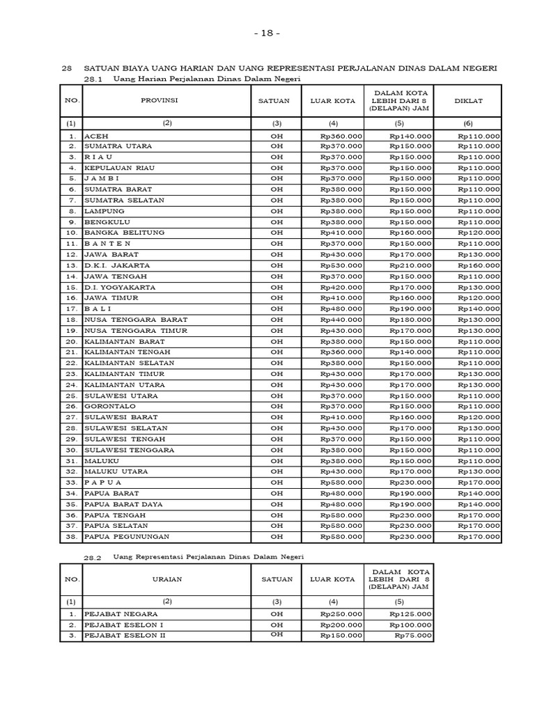 Sbm 2025 harian perjadin pdf