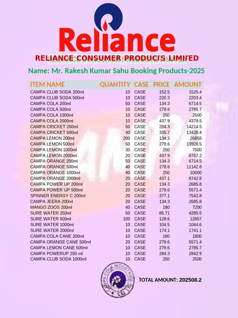 RELIANCE CONSUMER PRODUCTS LIMITED-Mr. Rakesh Kumar Sahu Booking ...