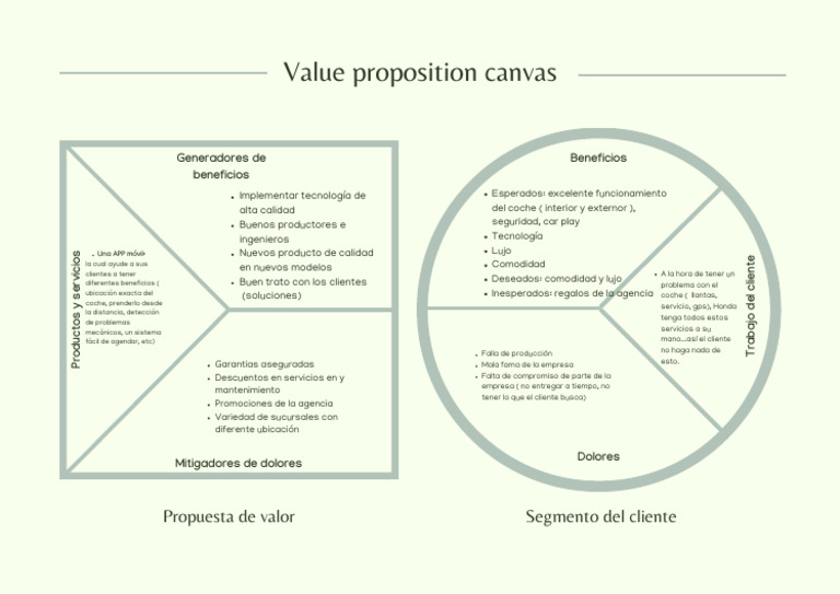 Value Proposition Canvas: Propuesta de Valor Segmento Del Cliente | PDF