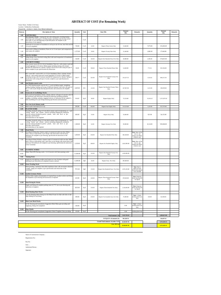 Cost Summary for Construction Work | PDF | Concrete | Building Engineering