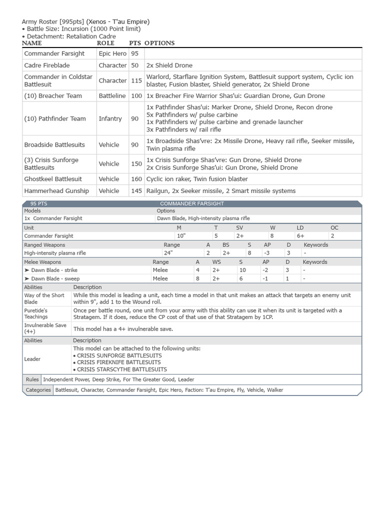 T'au Empire Army Roster for Incursion | PDF | Military Technology ...