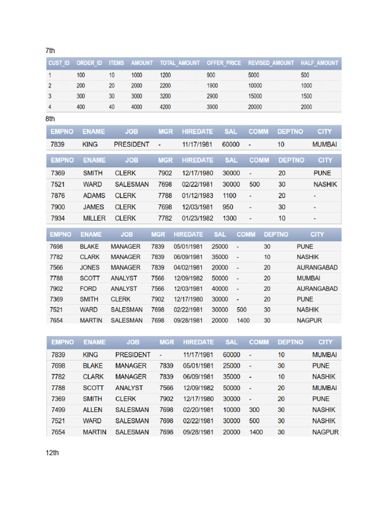 SQL Queries and Database Operations Guide | PDF