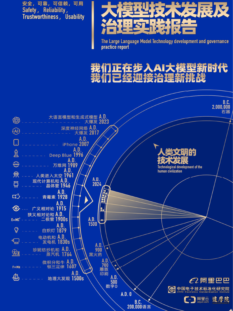 2024大模型技术发展及治理实践报告| PDF