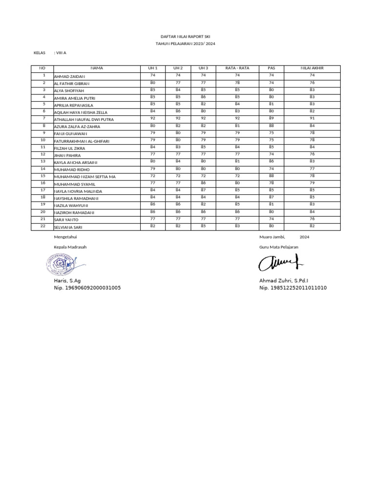 Nilai Mtk Kelas 8a Pdf