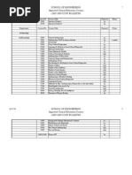 School of Engineering Approved General Education Courses (2007-2009 CCNY BULLETIN)