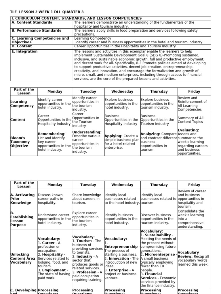 Tle Lesson 1 Week 2 DLL Quarter 3 | PDF | Tourism | Entrepreneurship