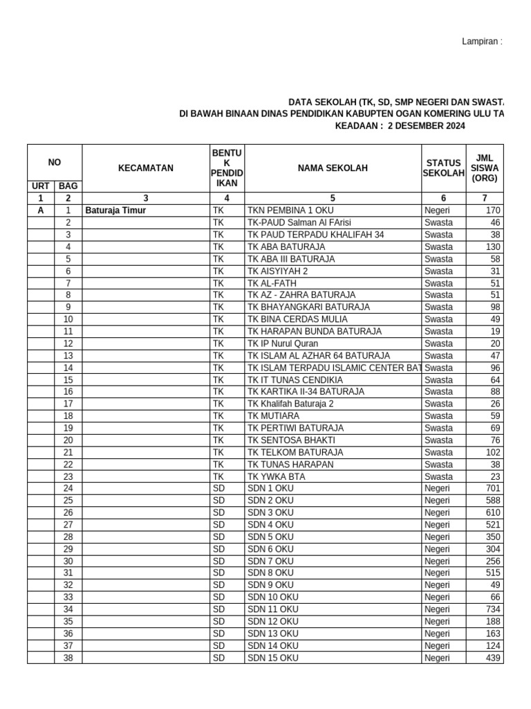 Data Guru Dan Siswa TK-SD-SMP Negeri-Swasta - Update 31 Des 2024 | PDF